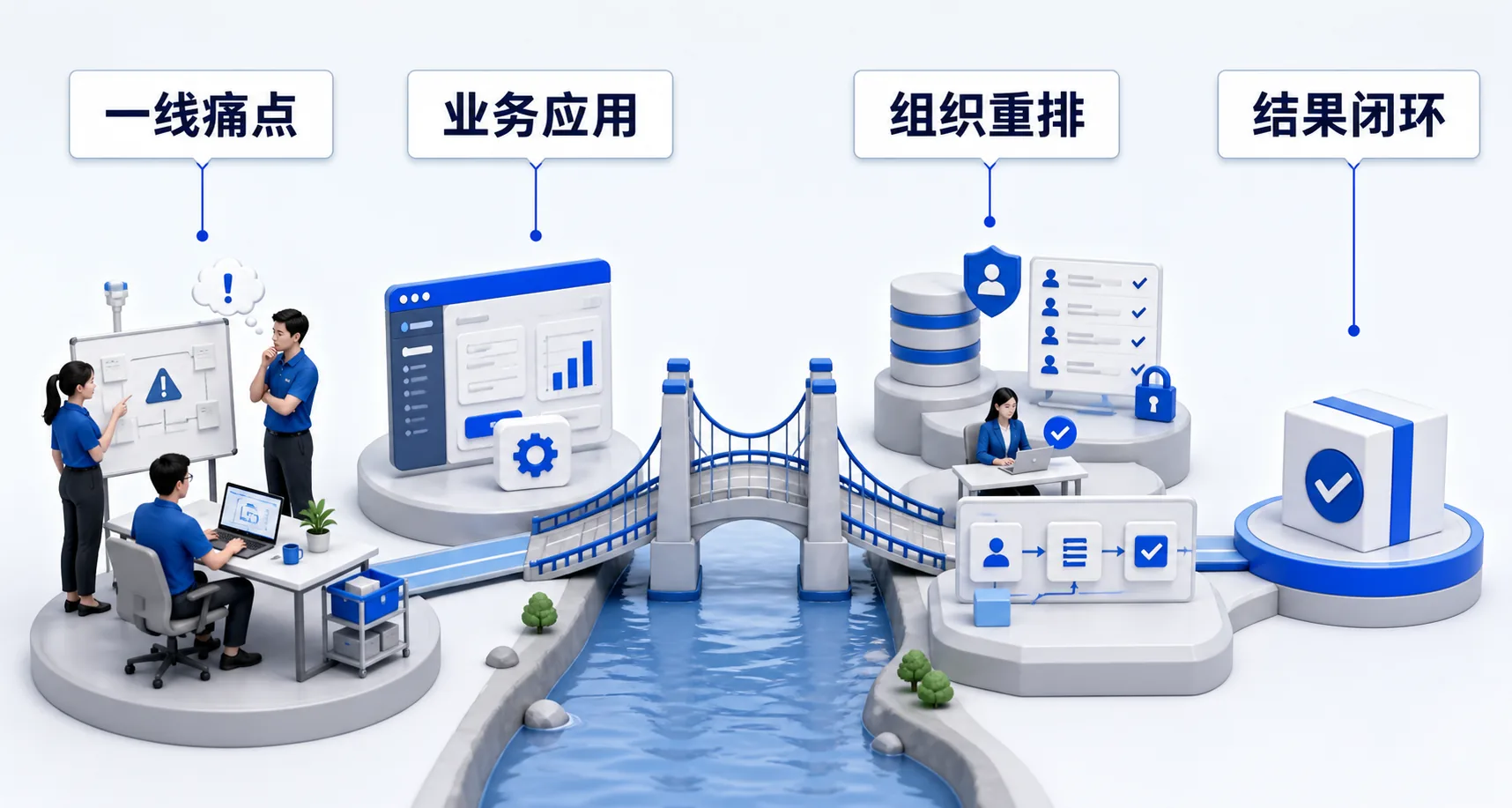 企业AI需要同时具备一线场景生长和组织流程重排