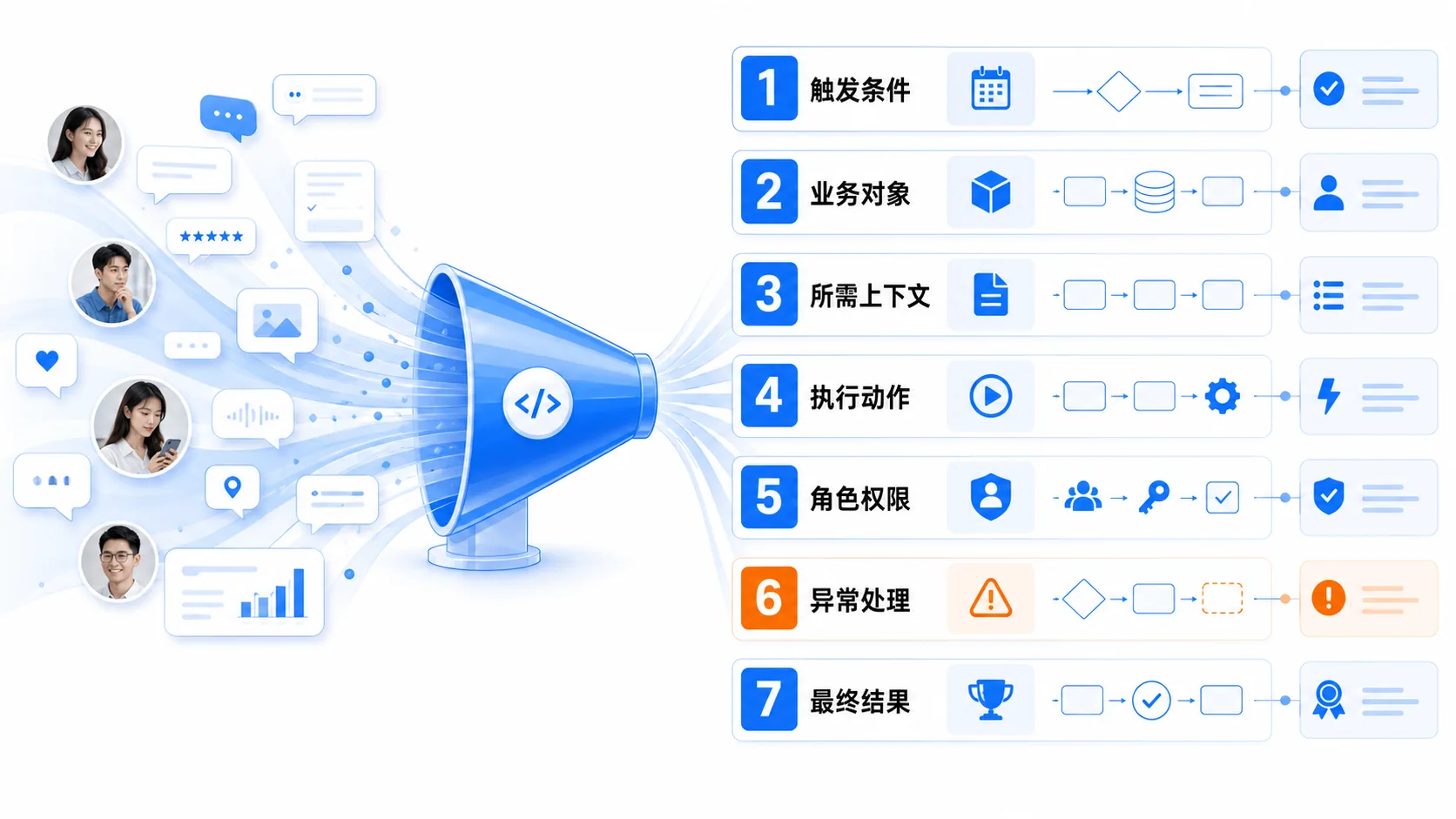 从隐性经验到生产系统:七字段工作流编译框架
