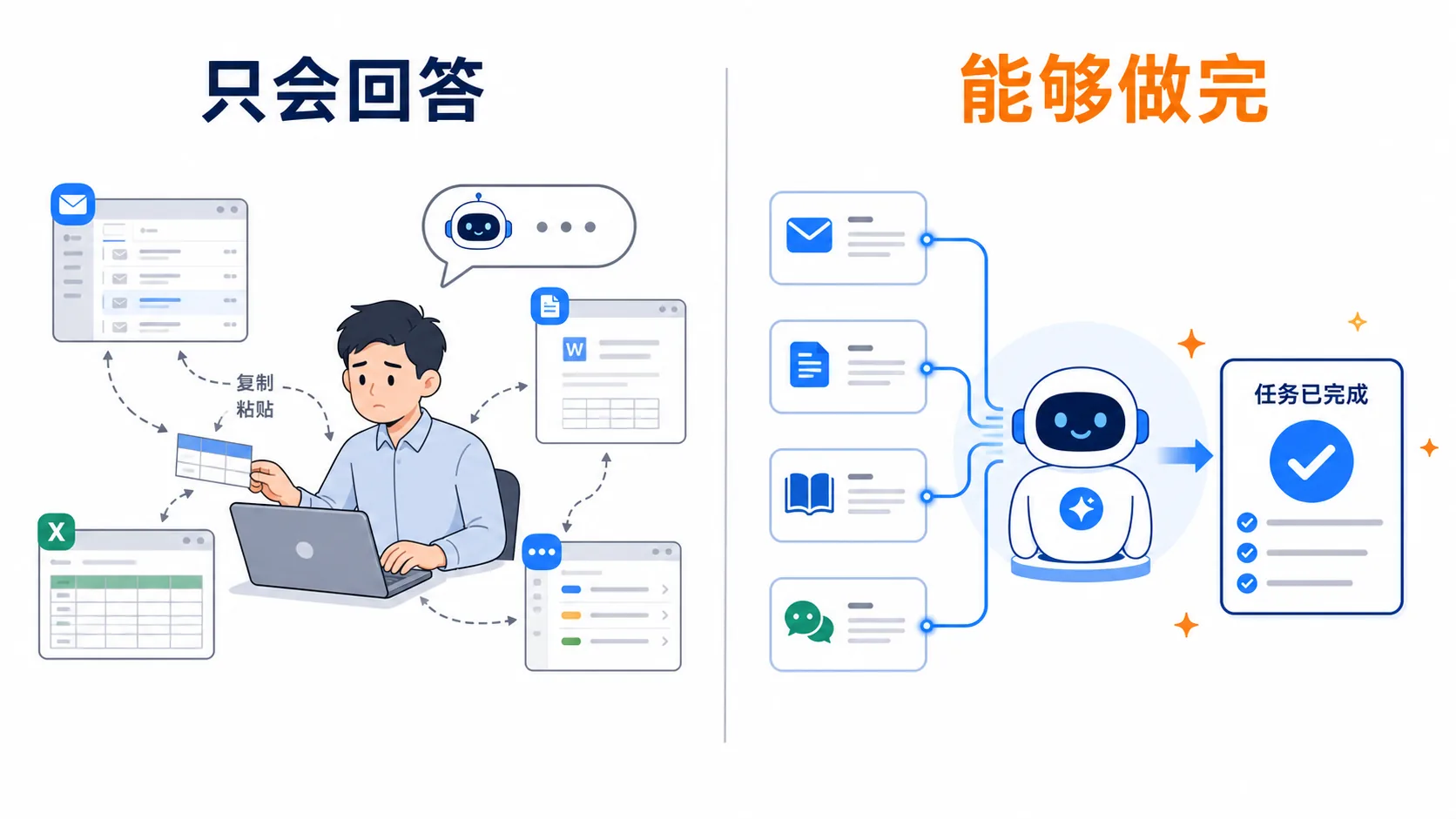 连接器把模型接进工作现场